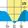 Kigul Island tide chart for Sunday, June 15, 2025