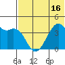 Kigul Island tide chart for Monday, June 16, 2025
