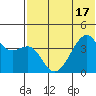 Kigul Island tide chart for Tuesday, June 17, 2025