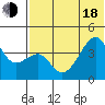 Kigul Island tide chart for Wednesday, June 18, 2025