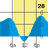 Kigul Island tide chart for Saturday, June 28, 2025