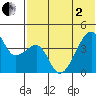 Kigul Island tide chart for Monday, June 2, 2025