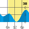 Kigul Island tide chart for Monday, June 30, 2025