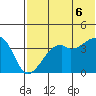 Kigul Island tide chart for Friday, June 6, 2025