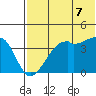 Kigul Island tide chart for Saturday, June 7, 2025