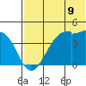 Kigul Island tide chart for Monday, June 9, 2025