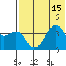 Kigul Island tide chart for Tuesday, July 15, 2025