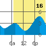 Kigul Island tide chart for Wednesday, July 16, 2025