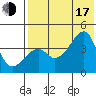Kigul Island tide chart for Thursday, July 17, 2025