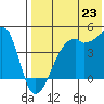 Kigul Island tide chart for Wednesday, July 23, 2025