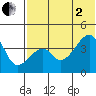 Kigul Island tide chart for Wednesday, July 2, 2025