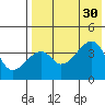 Kigul Island tide chart for Wednesday, July 30, 2025