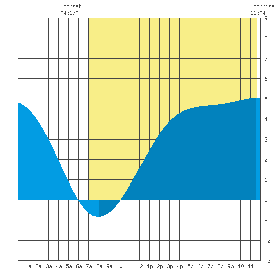 Kigul Island tide chart for Tuesday, July 8, 2025