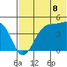 Kigul Island tide chart for Tuesday, July 8, 2025