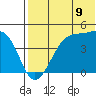 Kigul Island tide chart for Wednesday, July 9, 2025