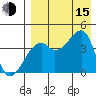 Kigul Island tide chart for Friday, August 15, 2025