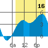Kigul Island tide chart for Saturday, August 16, 2025