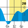 Kigul Island tide chart for Wednesday, August 20, 2025
