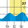 Kigul Island tide chart for Wednesday, August 27, 2025