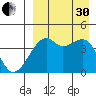 Kigul Island tide chart for Saturday, August 30, 2025