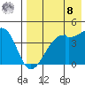 Kigul Island tide chart for Friday, August 8, 2025