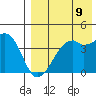 Kigul Island tide chart for Saturday, August 9, 2025