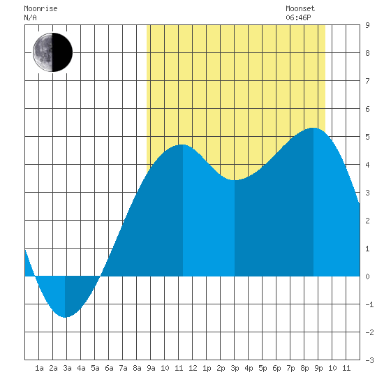 Kigul Island tide chart for Sunday, September 14, 2025