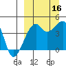 Kigul Island tide chart for Tuesday, September 16, 2025