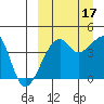 Kigul Island tide chart for Wednesday, September 17, 2025