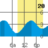 Kigul Island tide chart for Saturday, September 20, 2025