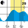 Kigul Island tide chart for Monday, September 29, 2025