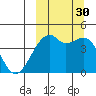 Kigul Island tide chart for Tuesday, September 30, 2025