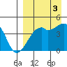 Kigul Island tide chart for Wednesday, September 3, 2025