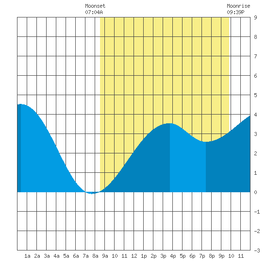 Kigul Island tide chart for Saturday, September 6, 2025