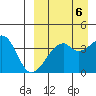 Kigul Island tide chart for Saturday, September 6, 2025