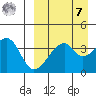 Kigul Island tide chart for Sunday, September 7, 2025