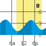 Kigul Island tide chart for Monday, September 8, 2025