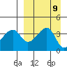 Kigul Island tide chart for Tuesday, September 9, 2025