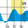 Kigul Island tide chart for Wednesday, October 15, 2025