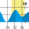 Kigul Island tide chart for Thursday, October 16, 2025