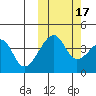 Kigul Island tide chart for Friday, October 17, 2025