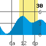 Kigul Island tide chart for Thursday, October 30, 2025