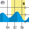 Kigul Island tide chart for Monday, October 6, 2025