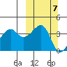 Kigul Island tide chart for Tuesday, October 7, 2025