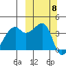Kigul Island tide chart for Wednesday, October 8, 2025
