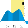 Kigul Island tide chart for Thursday, October 9, 2025
