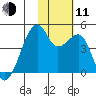 Kigul Island tide chart for Tuesday, November 11, 2025