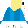 Kigul Island tide chart for Sunday, November 9, 2025