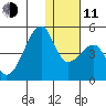 Kigul Island tide chart for Thursday, December 11, 2025