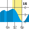 Kigul Island tide chart for Tuesday, December 16, 2025